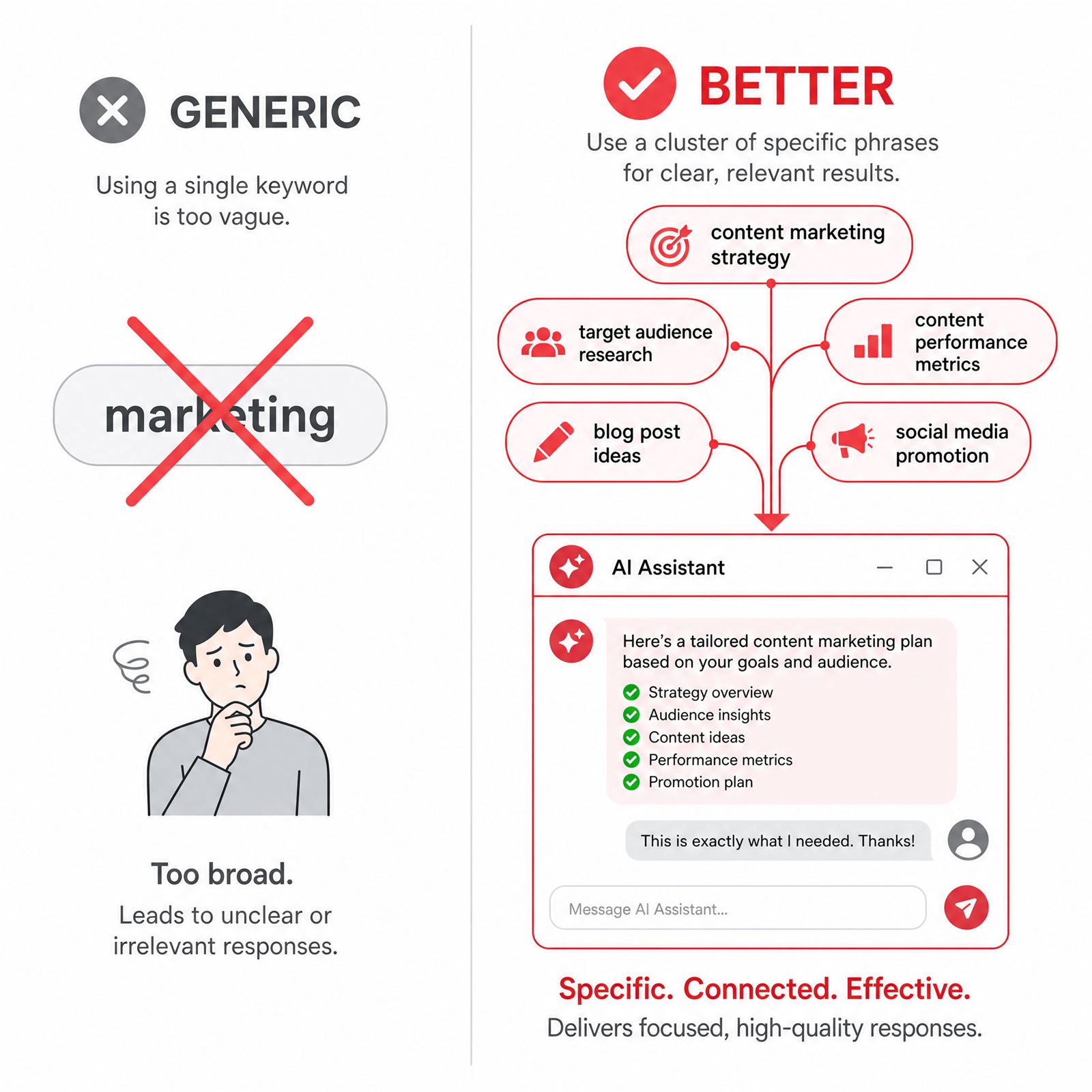 Context hints replace keyword bidding in ChatGPT advertising