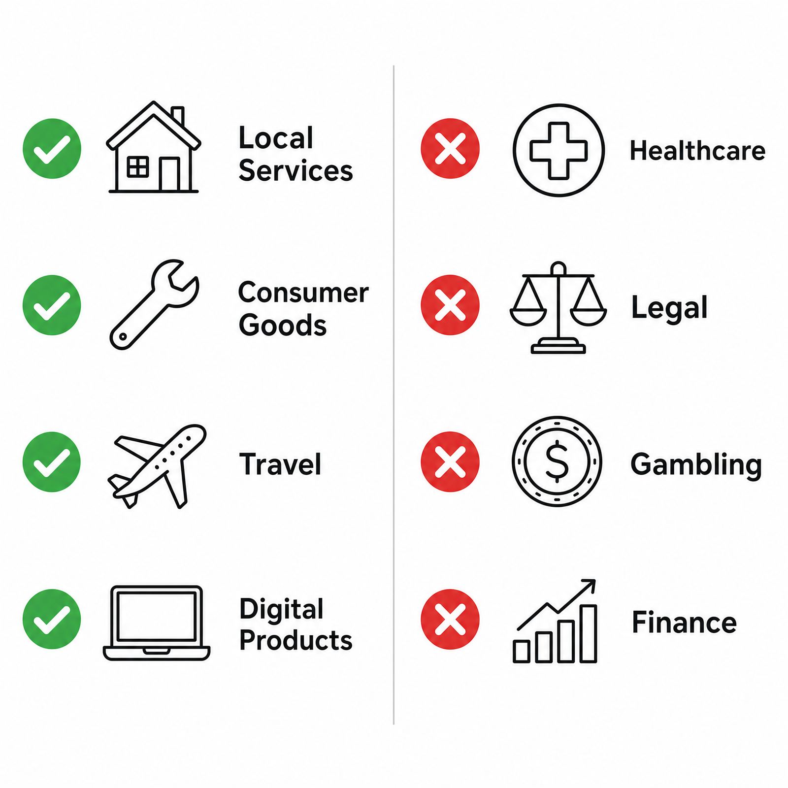 Eligible and restricted business categories for ChatGPT Ads