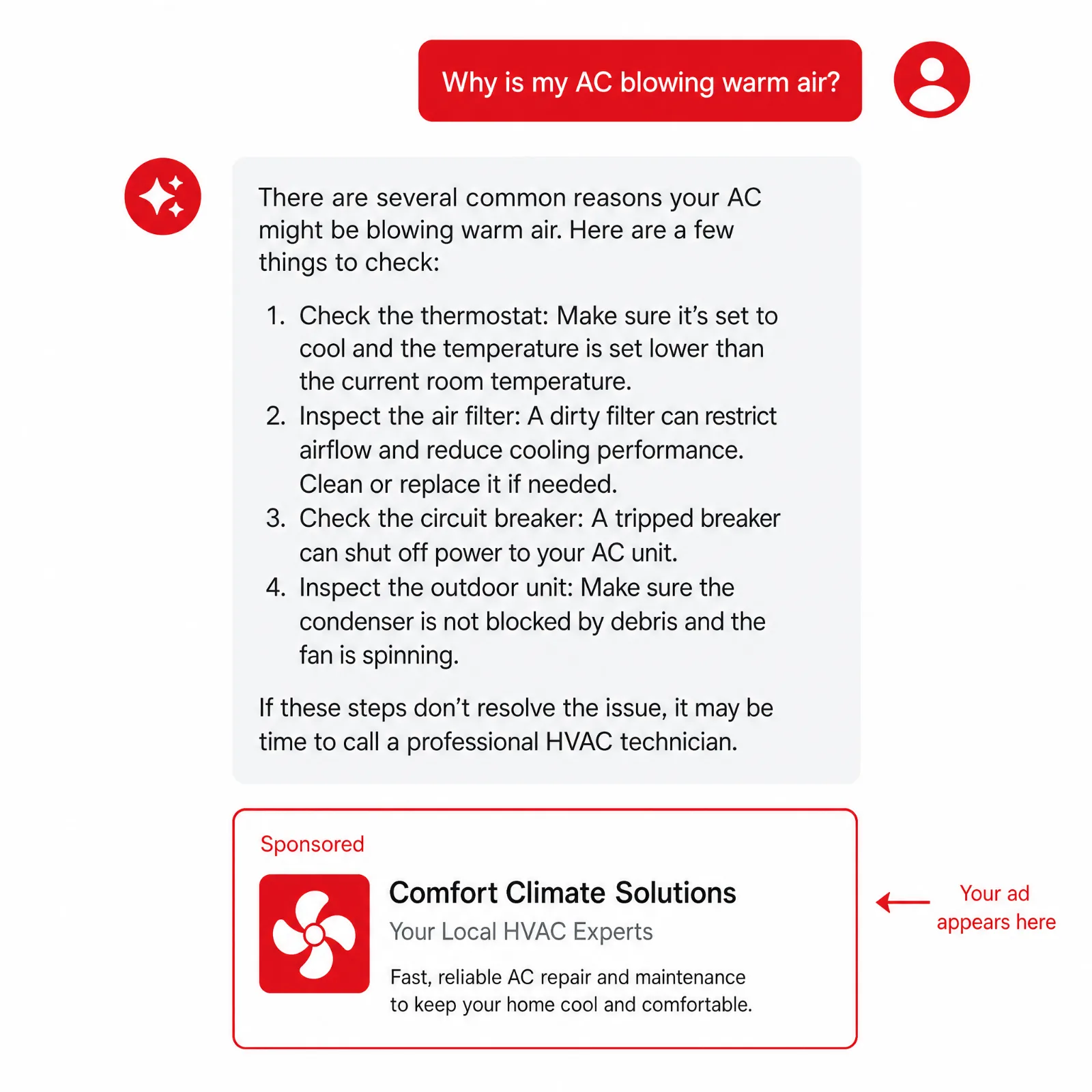 Diagram showing where a sponsored HVAC ad card appears below a ChatGPT response about AC troubleshooting